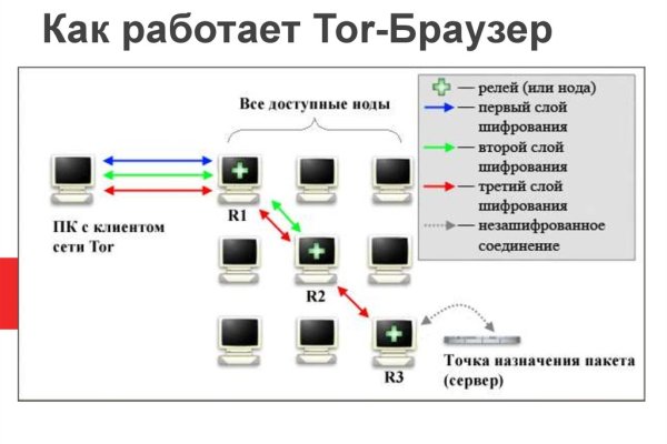 Полезные сайты тор