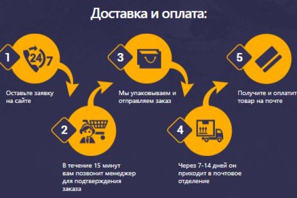 Кракен даркнет сайт на русском