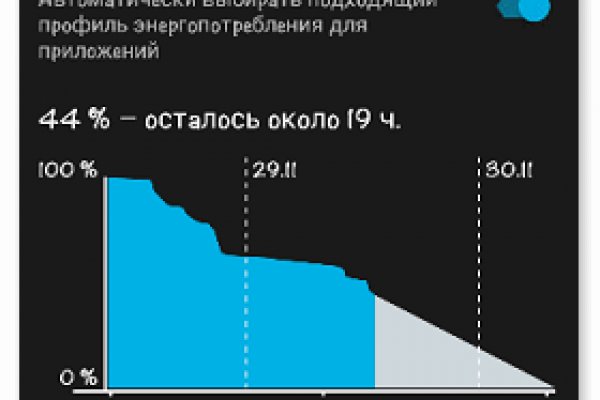 Кракен купить мефедрон