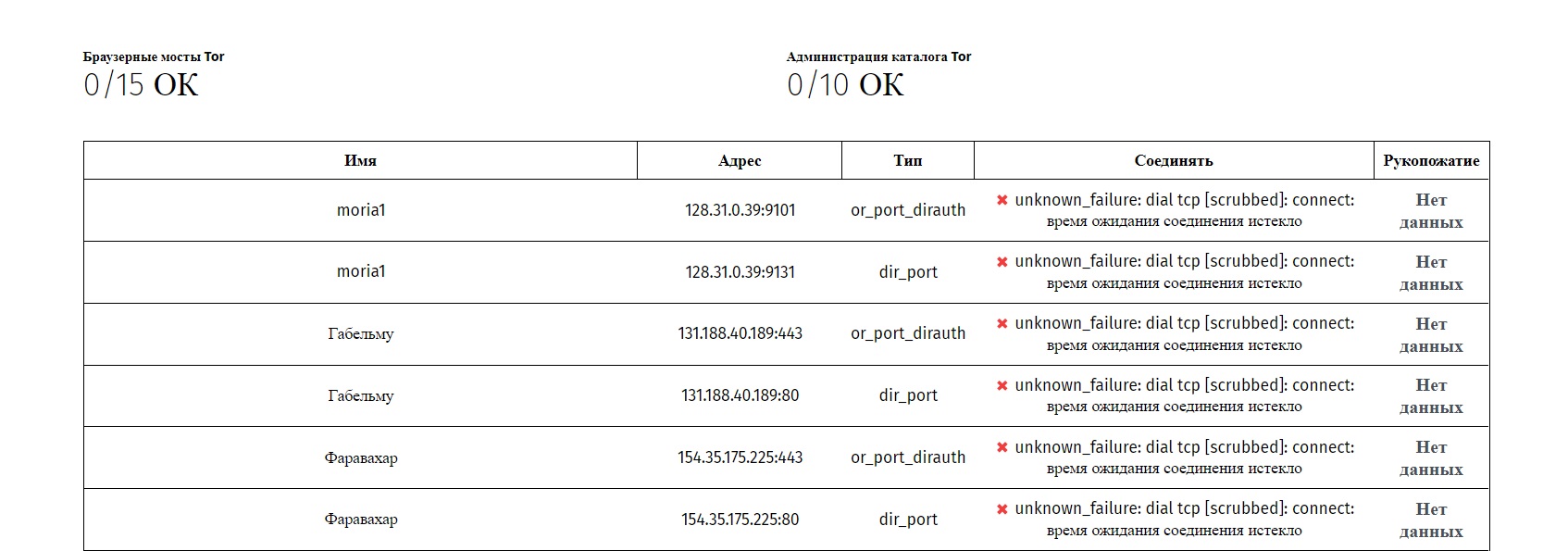 Kraken darknet onion